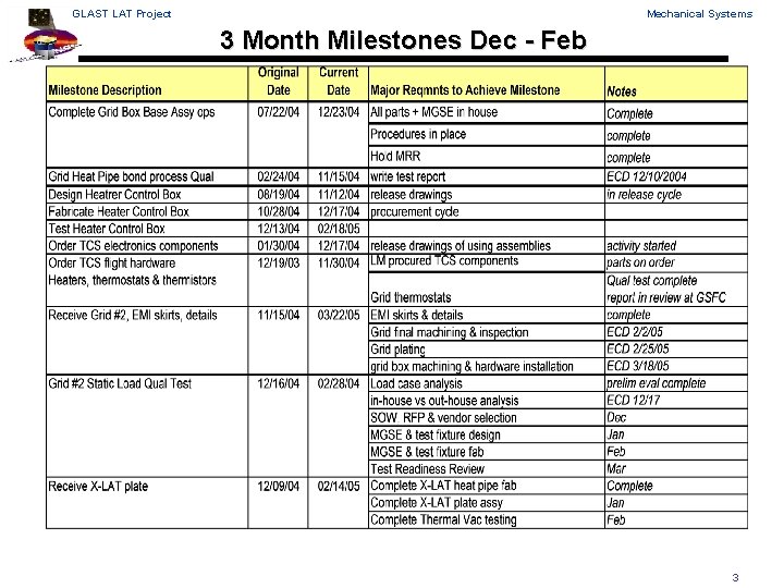 GLAST LAT Project Mechanical Systems 3 Month Milestones Dec - Feb 3 