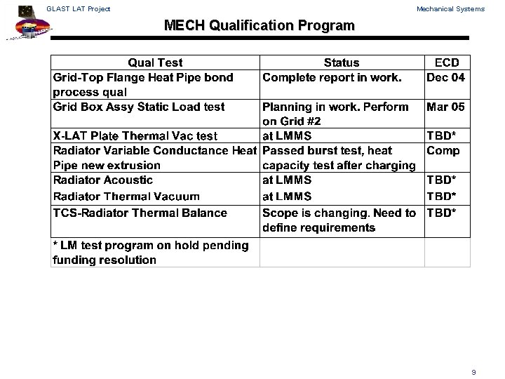 GLAST LAT Project Mechanical Systems MECH Qualification Program 9 