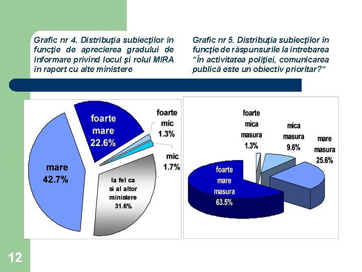 Grafic nr 4. Distribuţia subiecţilor în funcţie de aprecierea gradului de informare privind locul