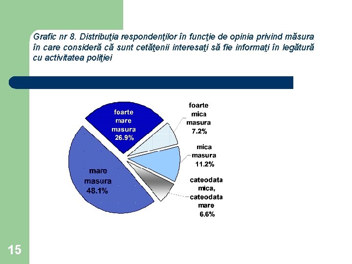 Grafic nr 8. Distribuţia respondenţilor în funcţie de opinia privind măsura în care consideră