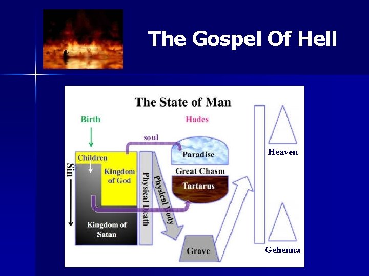 The Gospel Of Hell Heaven Gehenna 