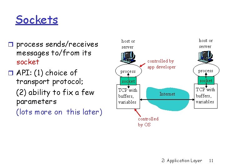 Sockets r process sends/receives messages to/from its socket r API: (1) choice of transport
