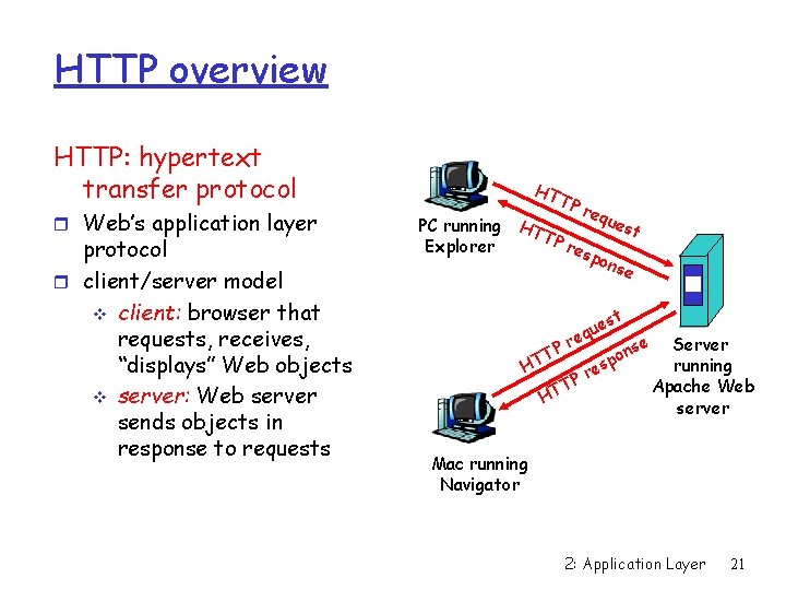 HTTP overview HTTP: hypertext transfer protocol r Web’s application layer protocol r client/server model