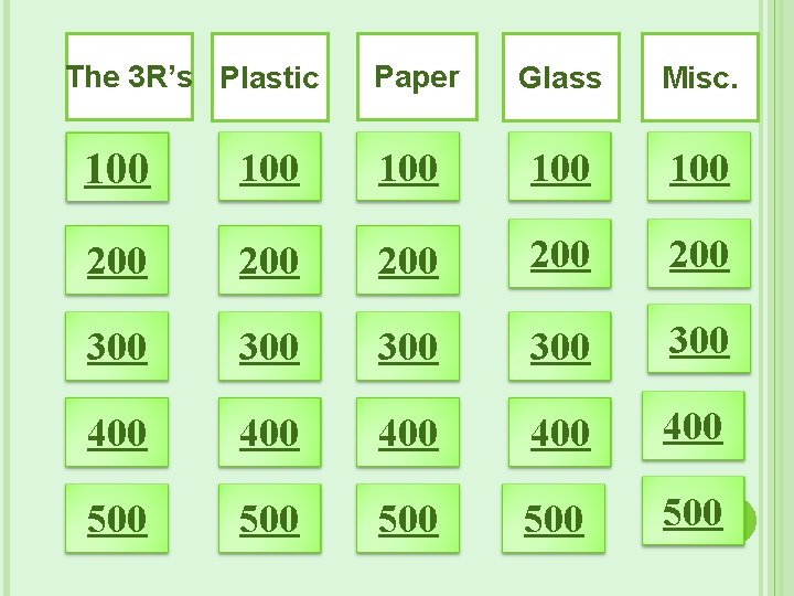 The 3 R’s Plastic Paper Glass Misc. 100 100 100 200 200 200 300