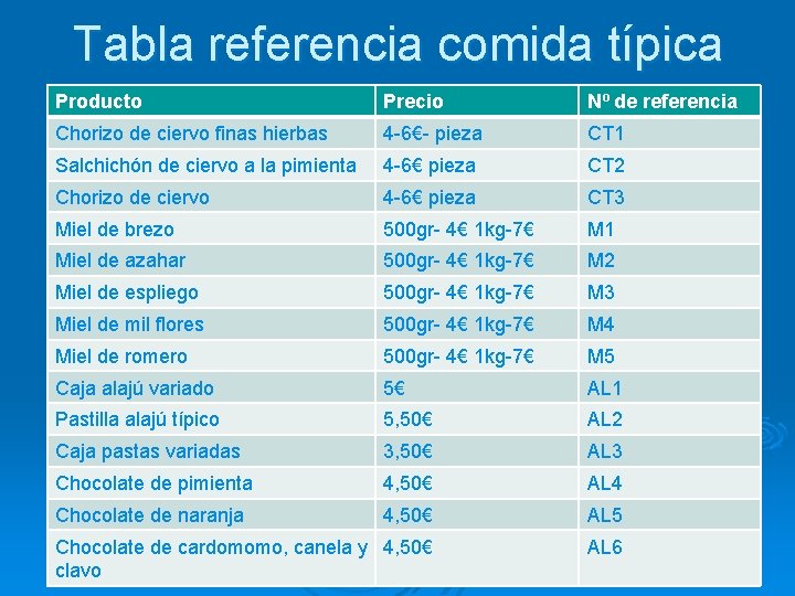 Tabla referencia comida típica Producto Precio Nº de referencia Chorizo de ciervo finas hierbas