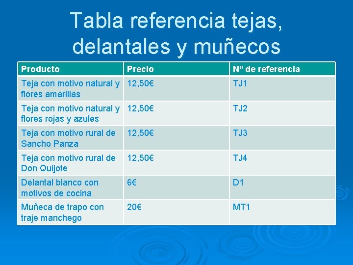 Tabla referencia tejas, delantales y muñecos Producto Precio Nº de referencia Teja con motivo