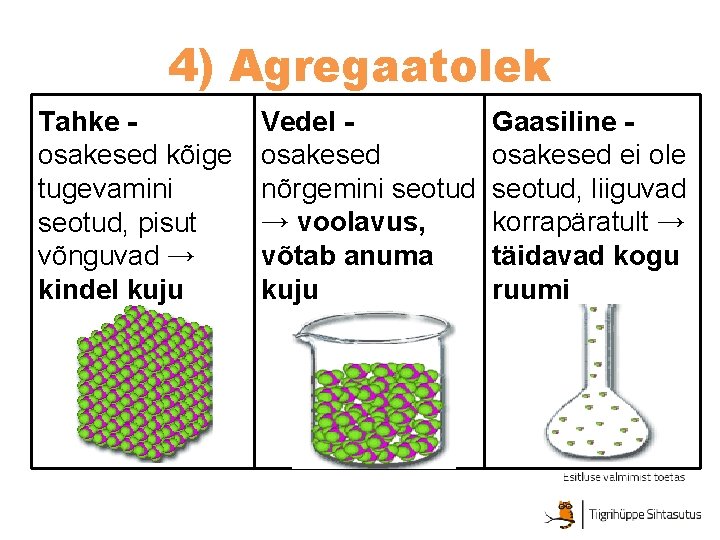 4) Agregaatolek Tahke osakesed kõige tugevamini seotud, pisut võnguvad → kindel kuju Vedel osakesed