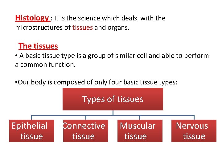 Histology : It is the science which deals with the microstructures of tissues and