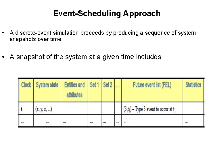 Event-Scheduling Approach • A discrete-event simulation proceeds by producing a sequence of system snapshots