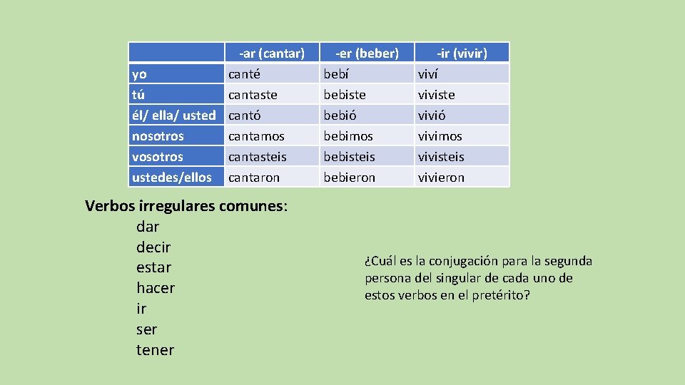  -ar (cantar) yo canté tú cantaste él/ ella/ usted cantó nosotros cantamos vosotros