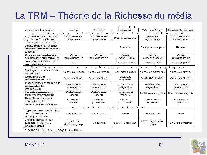 La TRM – Théorie de la Richesse du média Mars 2007 12 