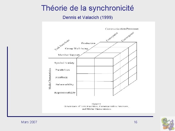 Théorie de la synchronicité Dennis et Valacich (1999) Mars 2007 16 