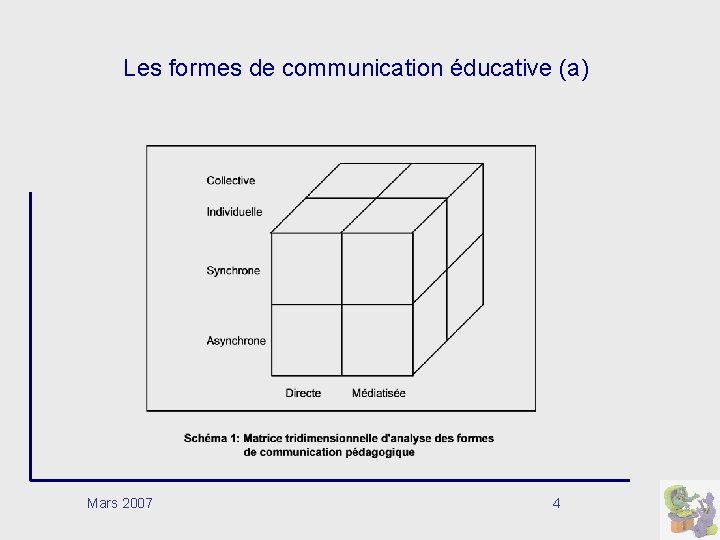 Les formes de communication éducative (a) Mars 2007 4 Les formes de communication éducative (a) Mars 2007 4