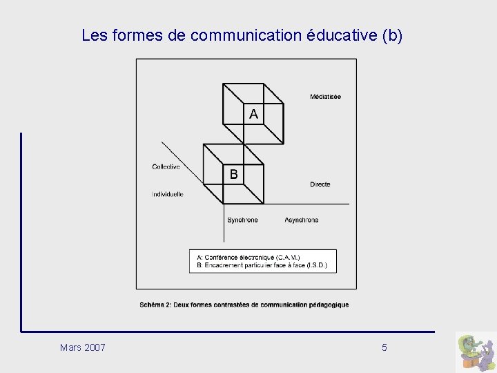 Les formes de communication éducative (b) Mars 2007 5 