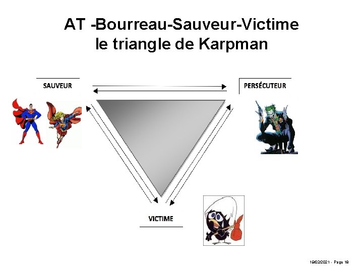 AT -Bourreau-Sauveur-Victime le triangle de Karpman 19/02/2021 - Page 18 