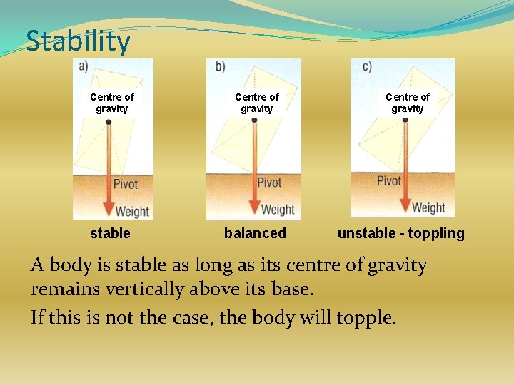 Stability Centre of gravity stable balanced Centre of gravity unstable - toppling A body