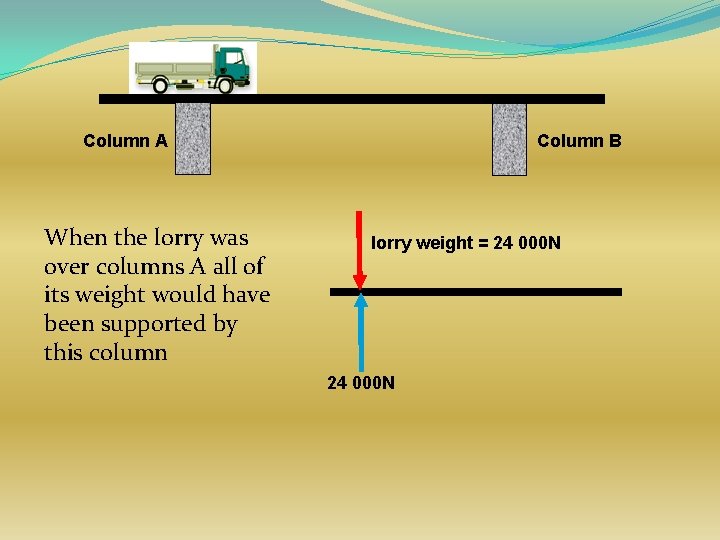 Column A When the lorry was over columns A all of its weight would