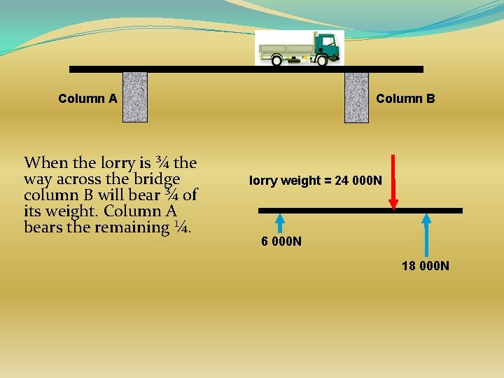 Column A When the lorry is ¾ the way across the bridge column B