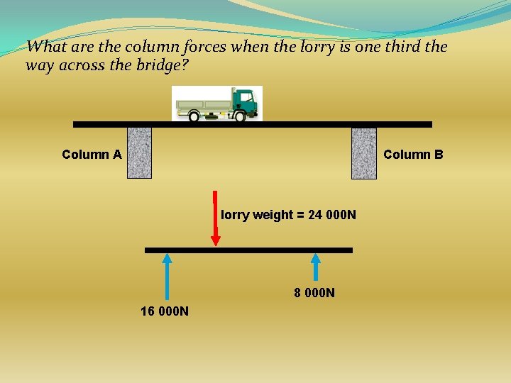 What are the column forces when the lorry is one third the way across