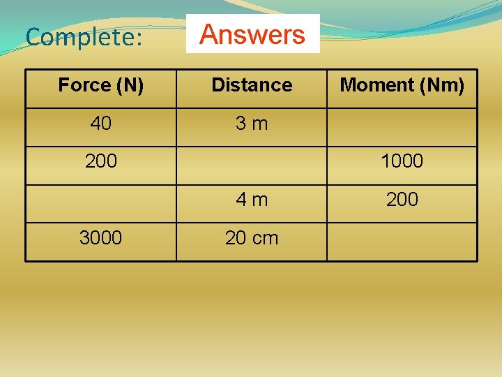 Complete: Answers Force (N) Distance 40 3 m 200 1000 4 m 3000 Moment