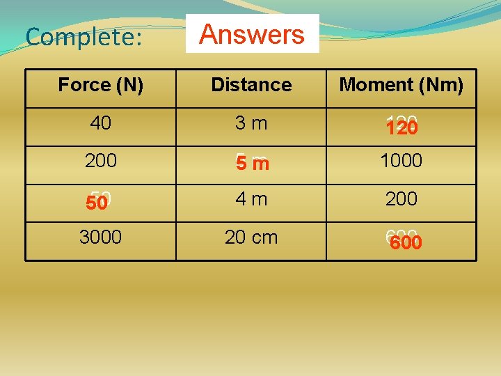 Complete: Answers Force (N) Distance Moment (Nm) 40 3 m 120 200 5 m