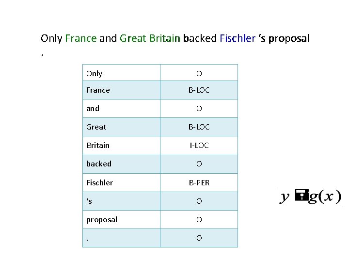 Only France and Great Britain backed Fischler ‘s proposal. Only France and O B-LOC