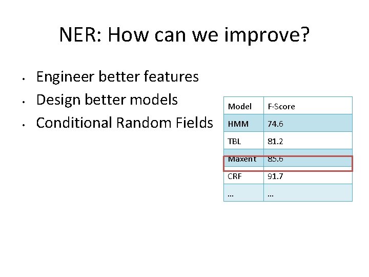 NER: How can we improve? • • • Engineer better features Design better models
