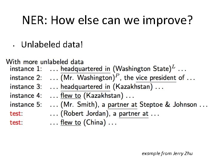 NER: How else can we improve? • Unlabeled data! example from Jerry Zhu 