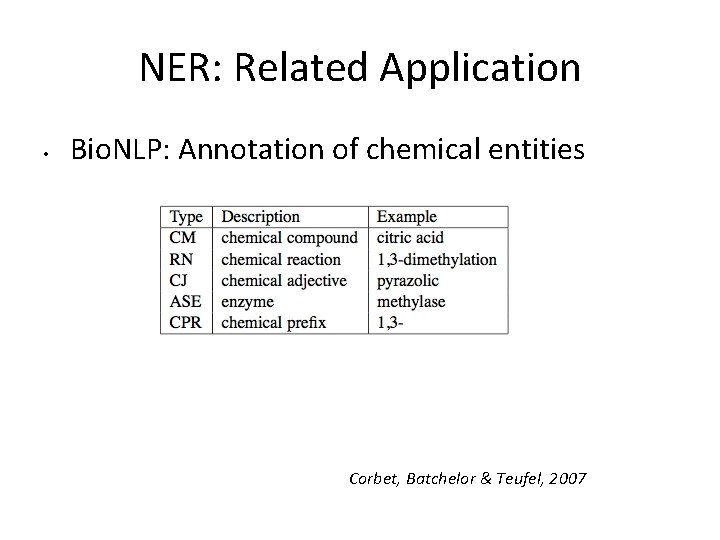 NER: Related Application • Bio. NLP: Annotation of chemical entities Corbet, Batchelor & Teufel,