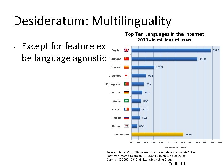 Desideratum: Multilinguality • Clicksystems to edit the outline Except for feature extraction, should text