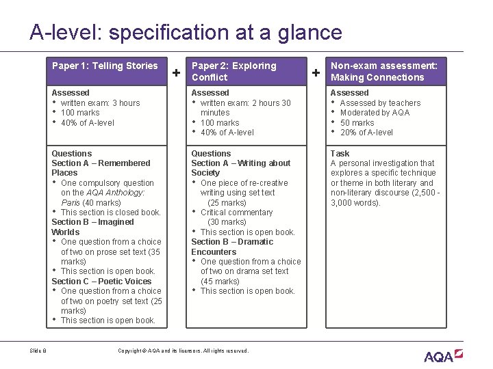 A-level: specification at a glance Paper 1: Telling Stories Slide 8 + Paper 2: