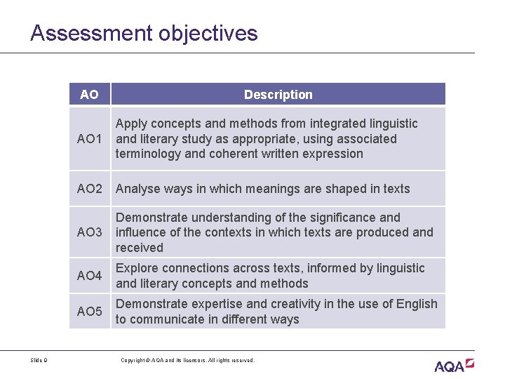 Assessment objectives AO Slide 9 Description AO 1 Apply concepts and methods from integrated
