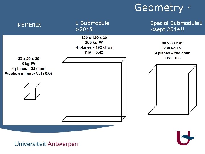 Geometry NEMENIX 1 Submodule >2015 2 Special Submodule 1 <sept 2014!! 