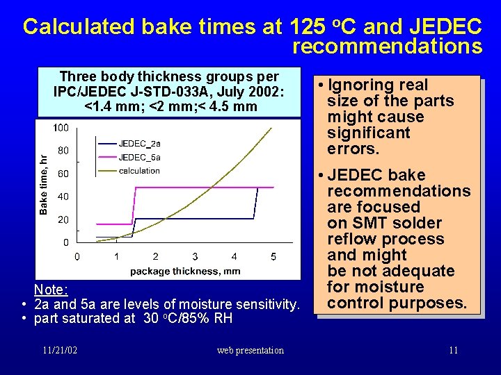 Calculated bake times at 125 o. C and JEDEC recommendations Three body thickness groups