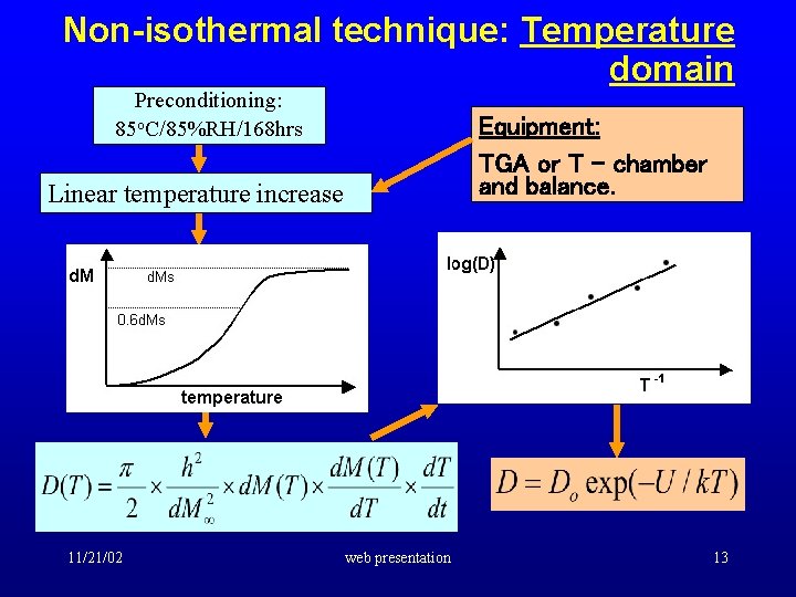 Non-isothermal technique: Temperature domain Preconditioning: 85 o. C/85%RH/168 hrs Equipment: TGA or T -