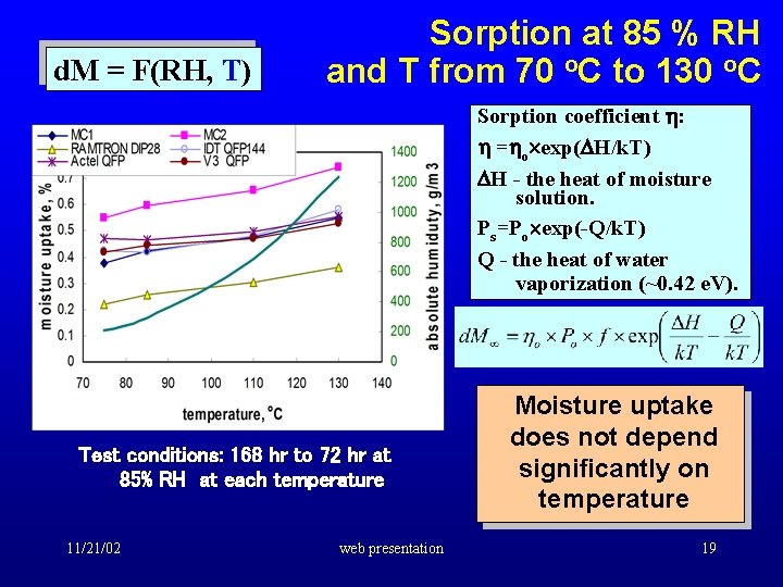 d. M = F(RH, T) Sorption at 85 % RH and T from 70