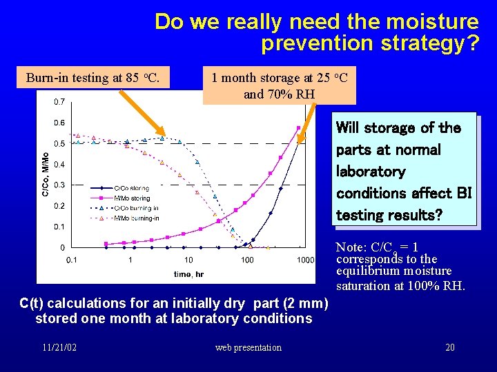 Do we really need the moisture prevention strategy? Burn-in testing at 85 o. C.