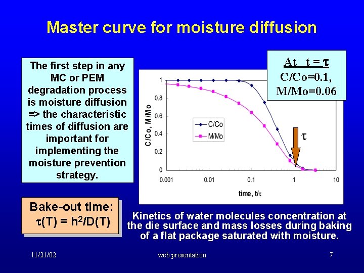 Master curve for moisture diffusion At t = t C/Co=0. 1, M/Mo=0. 06 The