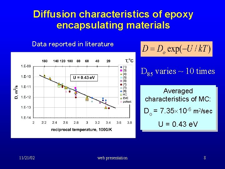 Diffusion characteristics of epoxy encapsulating materials Data reported in literature D 85 varies ~