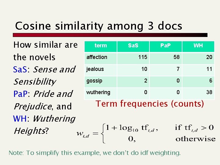 Cosine similarity among 3 docs How similar are the novels Sa. S: Sense and