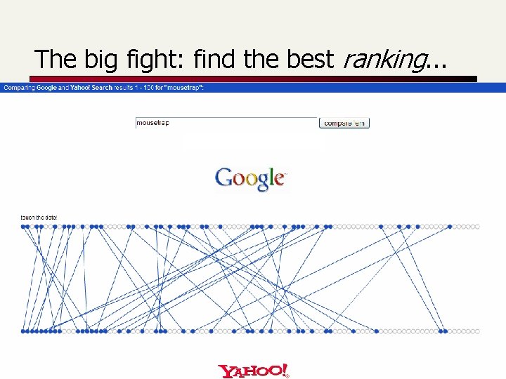 The big fight: find the best ranking. . . 
