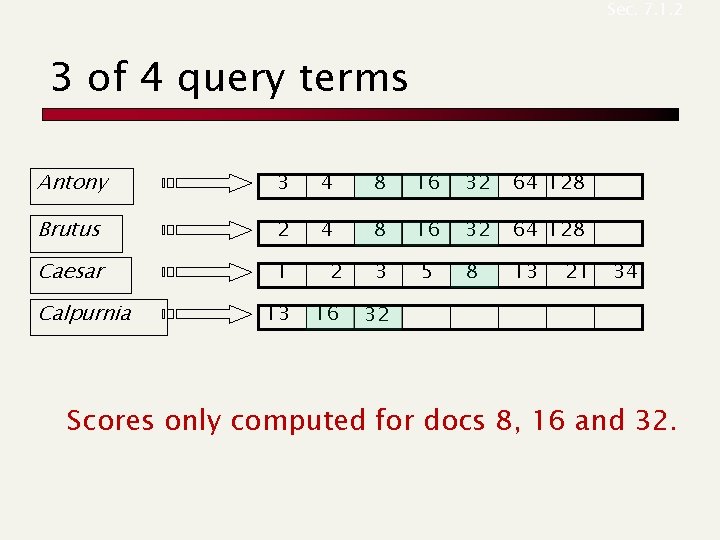 Sec. 7. 1. 2 3 of 4 query terms Antony 3 4 8 16