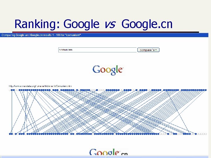 Ranking: Google vs Google. cn 