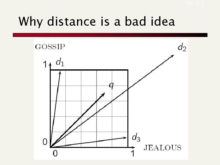 Sec. 6. 3 Why distance is a bad idea 
