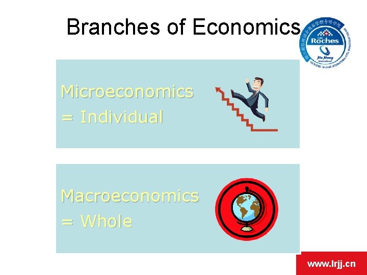 Branches of Economics Microeconomics = Individual Macroeconomics = Whole www. lrjj. cn 