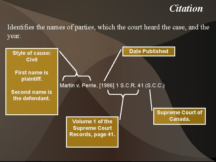 Citation Identifies the names of parties, which the court heard the case, and the