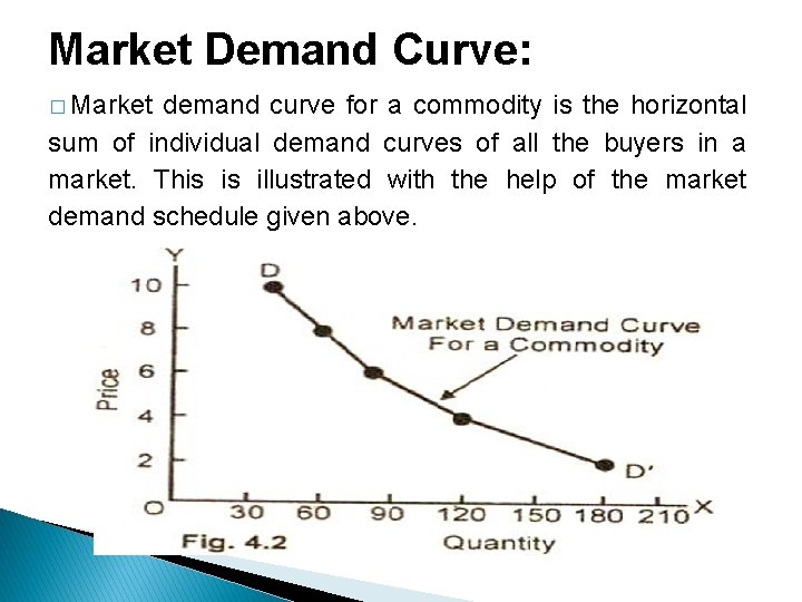 Market Demand Curve: � Market demand curve for a commodity is the horizontal sum