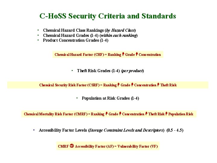 C-Ho. SS Security Criteria and Standards • Chemical Hazard Class Rankings (by Hazard Class)
