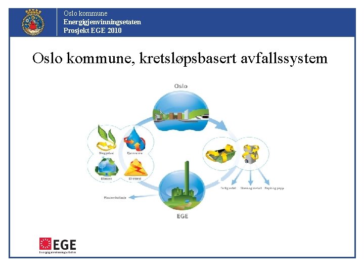 Oslo kommune Energigjenvinningsetaten Prosjekt EGE 2010 Oslo kommune, kretsløpsbasert avfallssystem 