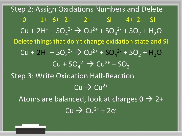 Step 2: Assign Oxidations Numbers and Delete 0 1+ 6+ 2 - 2+ SI